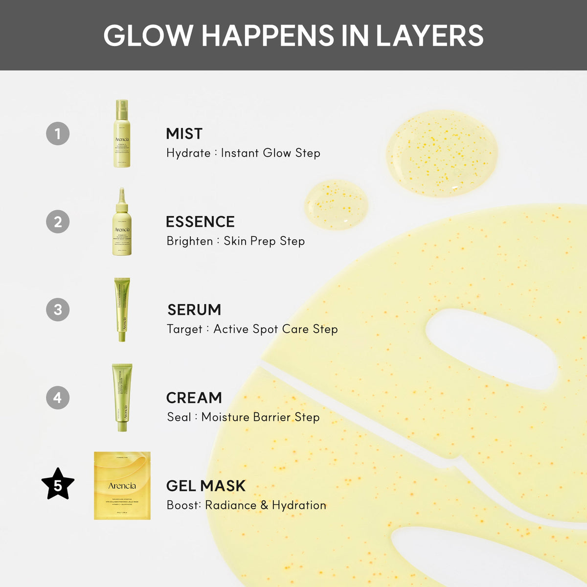Vita Collagen Radiance Hydrogel Jello Mask