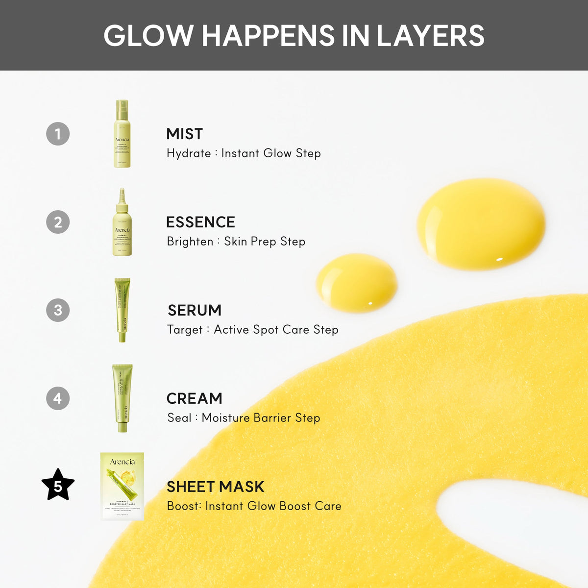 Vitamin C Booster Shot Mask